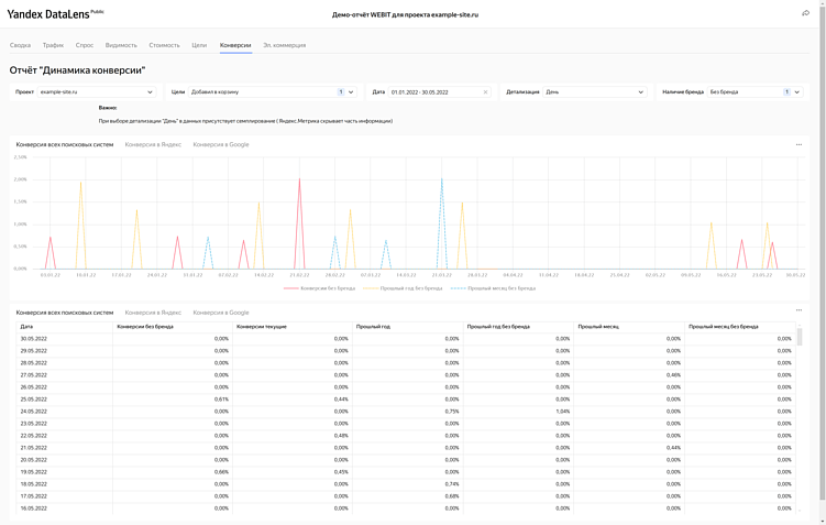 Отчет по SEO 6 в 1