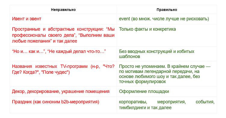 Требования по tone of voice удобно хранить в редакционной политике компании — документе, который определяет все правила и принципы для создания брендового контента