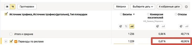 Идеальный сайт для фитнес-клуба: пошаговый разбор структуры, которая дает лиды