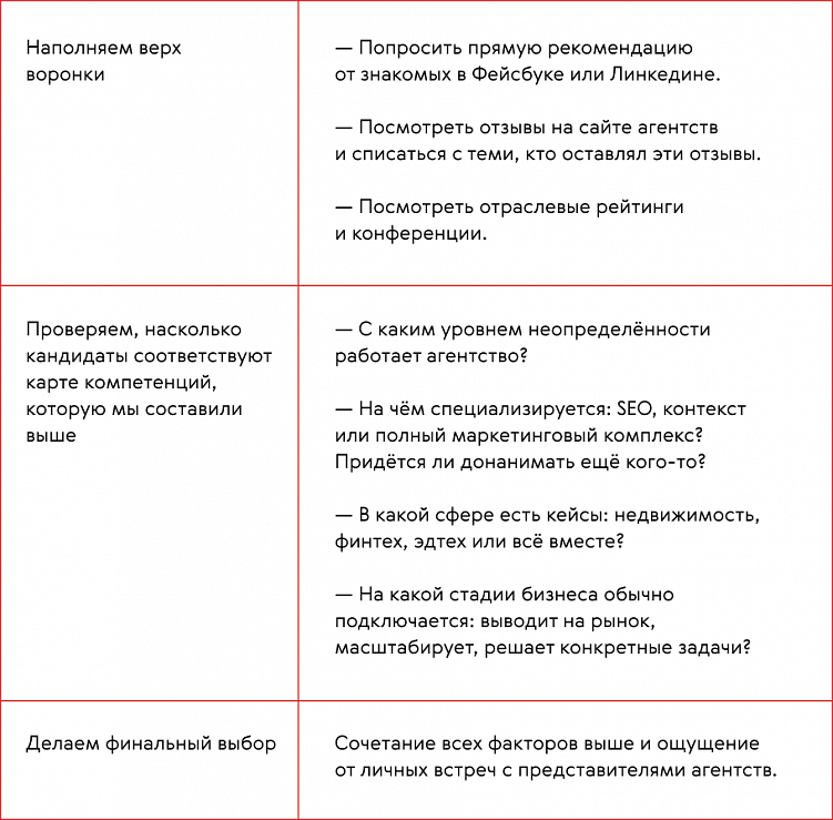 Даже в очевидной ситуации могут всплывать факторы, которые усложняют выбор между наймом штатных специалистов и наймом агентства. Так что, когда всё посчитано, остаётся только опираться на свой опыт.