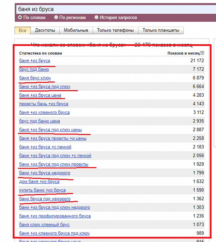 SEO оптимизация сайта интернет-магазина с небольшим ассортиментом для продвижения в Яндекс