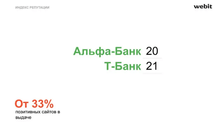 Зачем банкам работать над репутацией в интернете