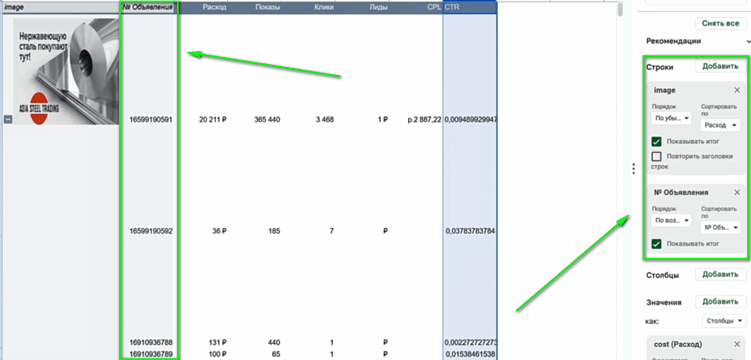 Отчёт до баннеров в Яндекс Директ