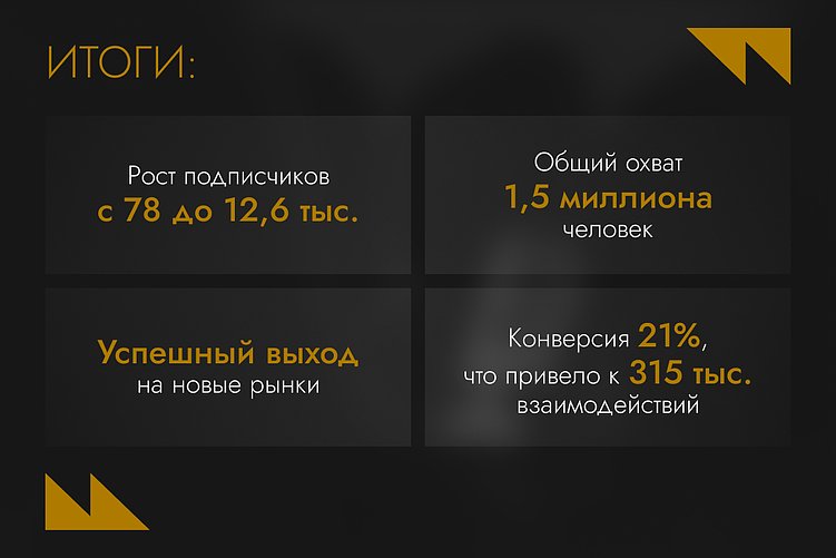 Микроблогеры и макропродажи: как инфлюенсеры усиливают доверие к брендам FMCG