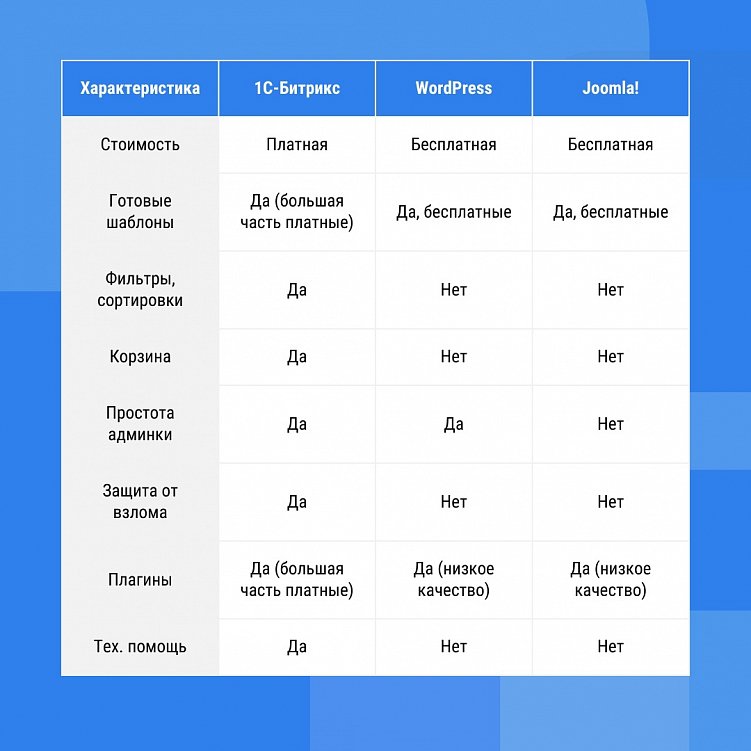 Как составить техническое задание на разработку сайта.
