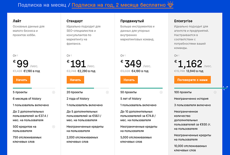 Как сделать анализ конкурентов: сравнение сервисов для оценки трафика сайтов