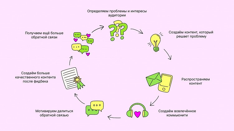 Как b2b-компании привести лидов с одной статьи