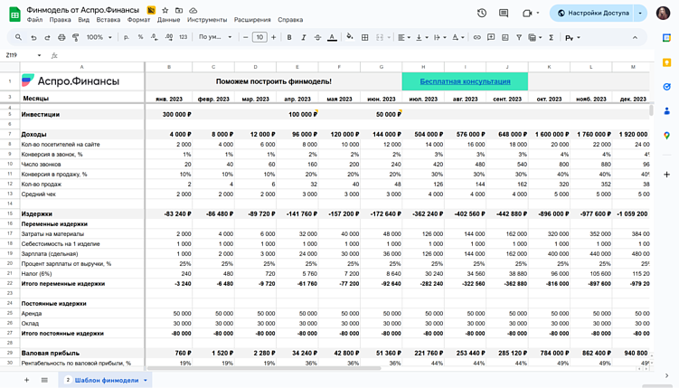 Пример финансовой модели