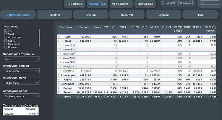Примеры дашбордов от Ingate