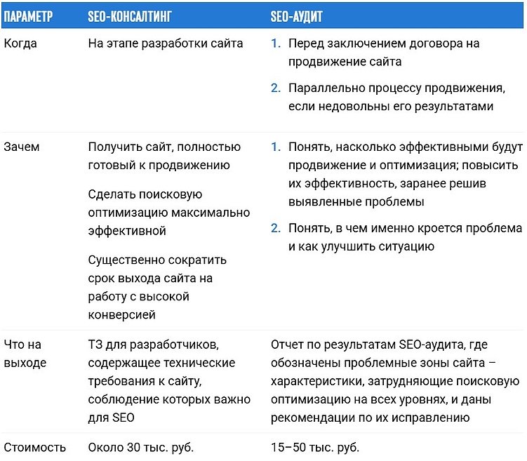 Основные недоработки сайта, которые мешают поисковой оптимизации