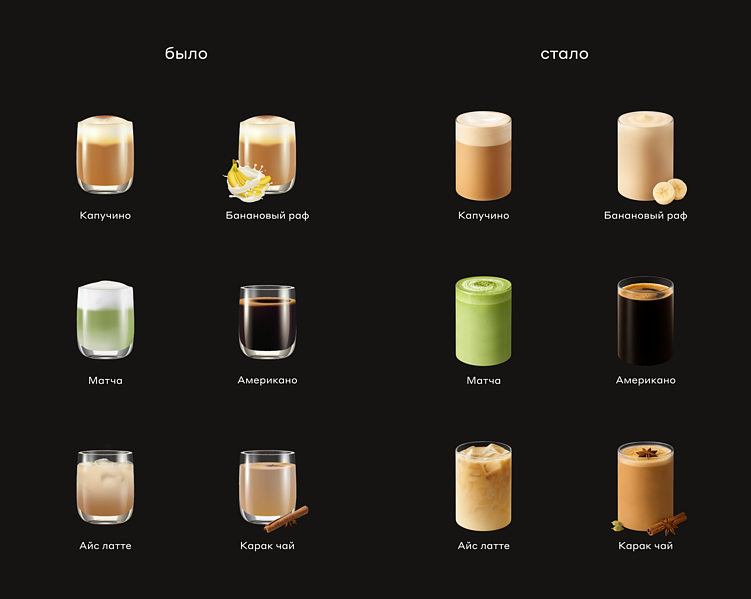 Финальный результат