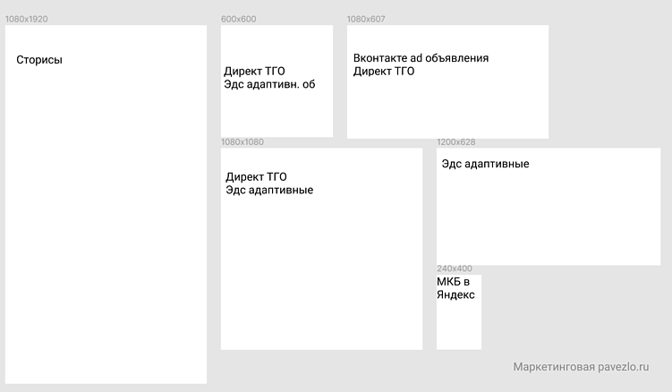 Размеры баннеров для рекламы в большинстве площадок