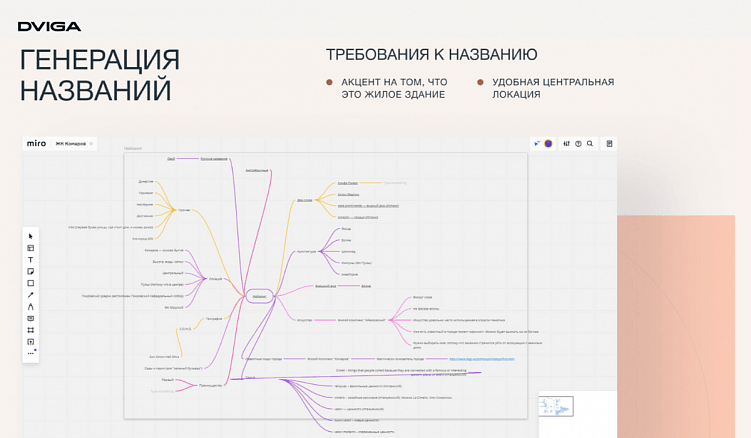 Нейминг для ЖК: за что застройщики платят в среднем от 500 000 до 1,5 млн рублей?