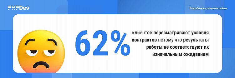 Почему клиенты недовольны аутсорсингом и аутстаффингом, и как это изменить?