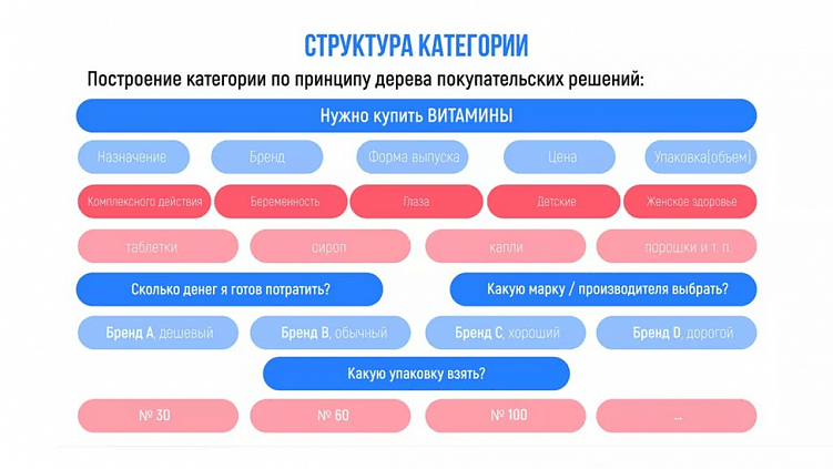 SEO оптимизация сайта интернет-магазина с небольшим ассортиментом для продвижения в Яндекс