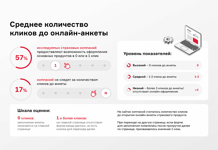 Развитие цифровых каналов в сфере страхования с учетом последних изменений на рынке
