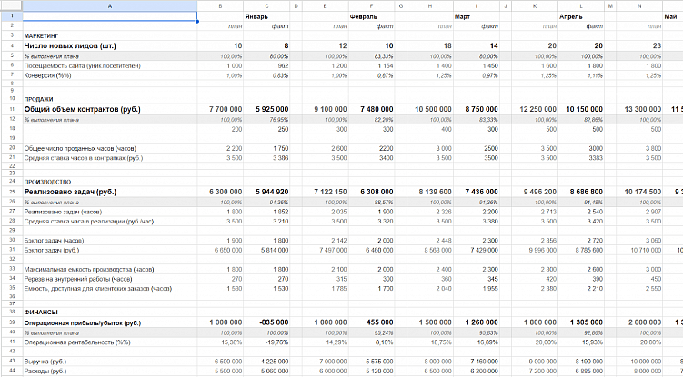 Как построить годовое планирование и нужно ли оно вообще?