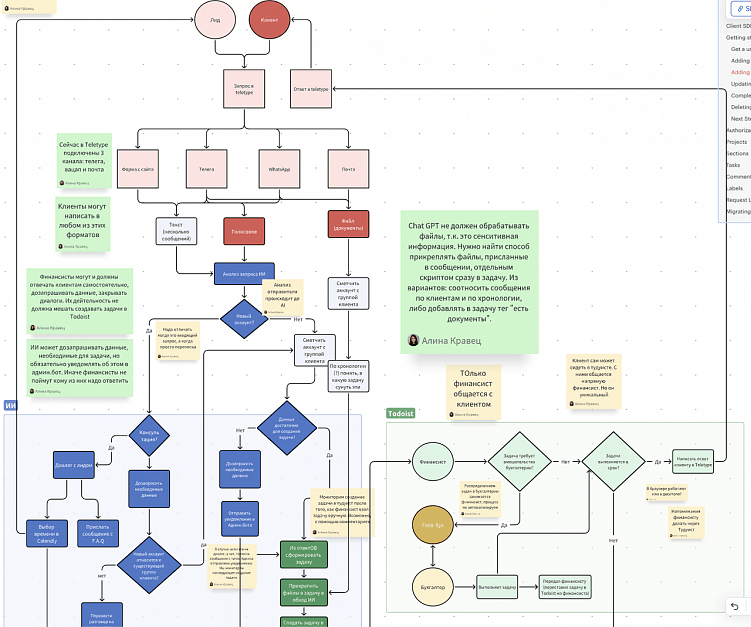 Почему мы не просим ТЗ от клиента, а составляем его сами