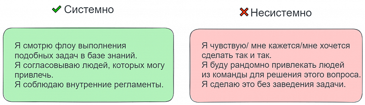 От хаоса к порядку: как одно действие помогло нам вырасти в 8 раз по обороту
