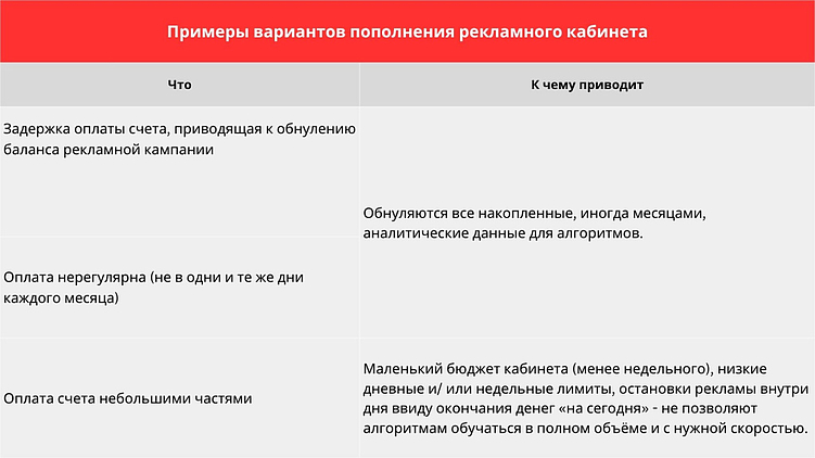Примеры вариантов пополнения рекламного кабинета