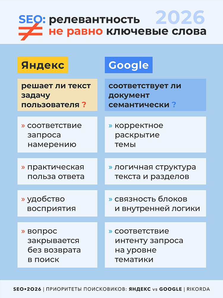 Приоритеты ранжирования: Яндекс vs Google (2025–2026)