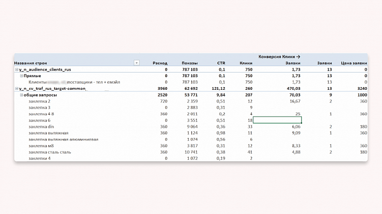 Как сделать анализ ключевых слов в Мастер Отчётов