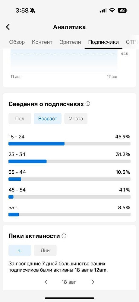 TikTok — последний незанятый канал? Почему брендам стоит заходить в 2025