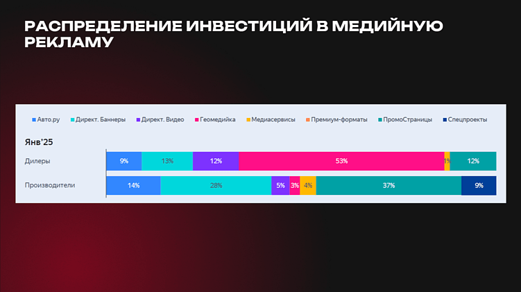 Эффективные каналы привлечения заявок в сфере китайских вендоров и автопроизводителей
