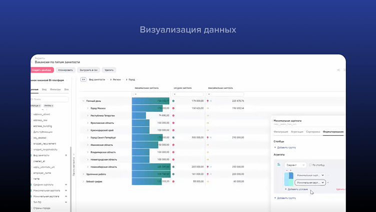 Визуализация данных в AW BI