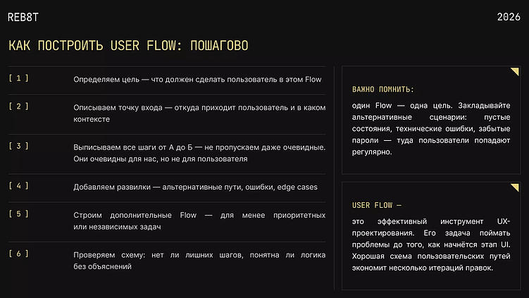 Пошаговая инструкция по постройке User Flow