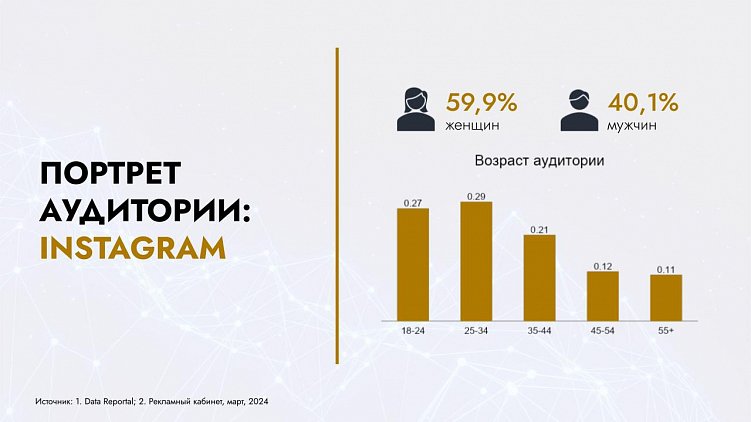Социальные сети Казахстана и Узбекистана: общие черты и отличия в исследовании Wunder Digital