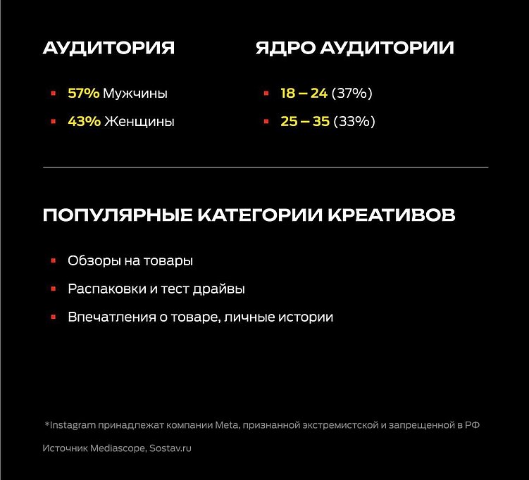 TikTok — последний незанятый канал? Почему брендам стоит заходить в 2025