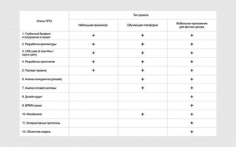 Как предпроектное обследование экономит время и деньги при разработке IT-продуктов