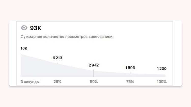 Форматы видеорекламы в VK Ads и myTarget: что выбрать?