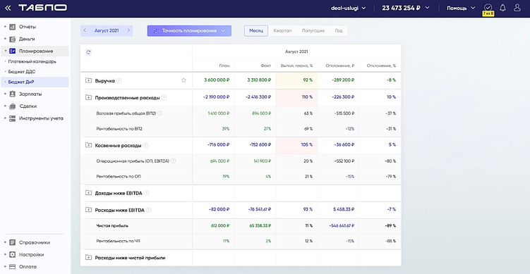 Топ-5 программ для бюджетирования и планирования в 2026 году:  подборка для бизнеса