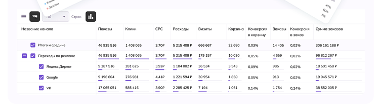 Не магия, а аналитика: как BI превращает хаос в рост прибыли