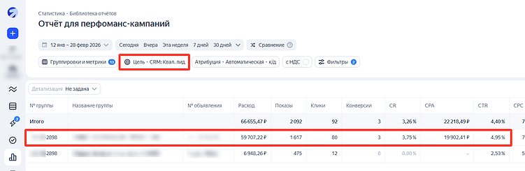 B2B: вариант без допссылок дал больше квалифицированных обращений.
