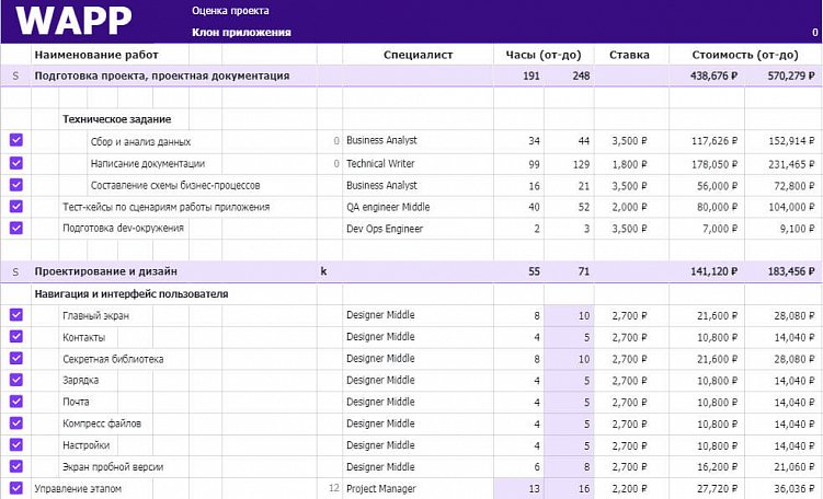 Почему мы не просим ТЗ от клиента, а составляем его сами
