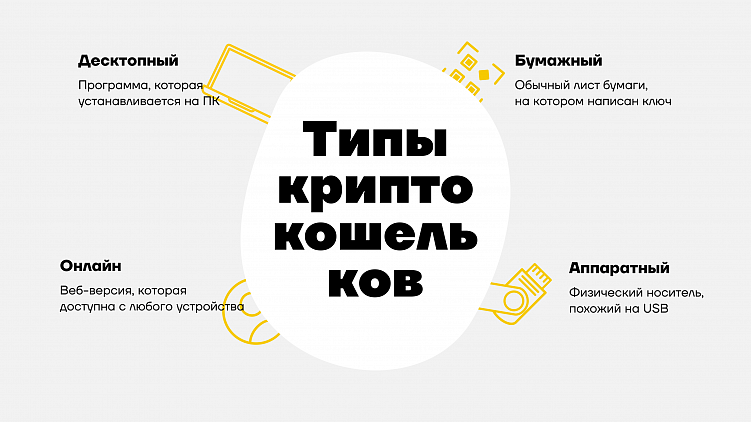 Идея для стартапа. Как создать криптокошелек в 2024 году?