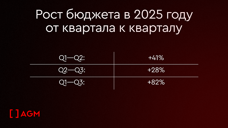 Когда человек читает — он уже купил. Яндекс ПромоСтраницы для девелоперов