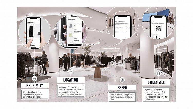 Я проанализировал топовые ритейл-приложения и нашел нечто общее