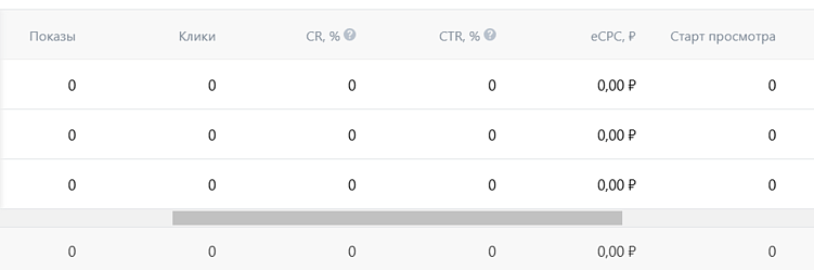 Как анализировать эффективность видеорекламы?