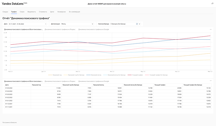 Отчет по SEO 6 в 1
