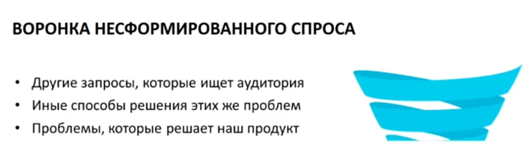Продвижение пользователя по&nbsp;воронке несформированного спроса должно начинаться с&nbsp;объяснения терминов и&nbsp;понятий
