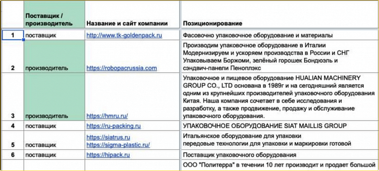 10 стратегических ошибок в маркетинге, которые не дают бизнесу развиваться