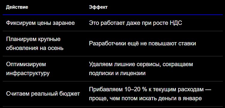 НДС и подорожание IT в 2026 году: как предпринимателям сэкономить этой осенью