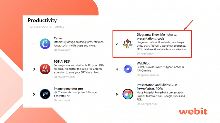 Обуздали восстание машин: опыт использования ИИ в Webit