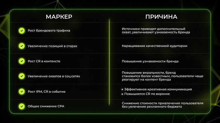 Чек-лист для оценки эффективности рекламных источников в мобайле