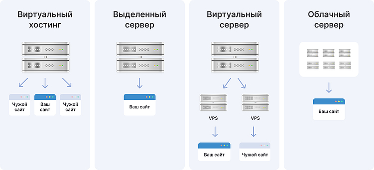 Кейс Аспро: полное руководство по запуску интернет-магазина чая и кофе