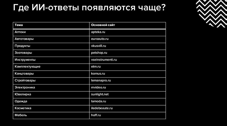 Как ИИ влияет на SEO и маркетинг: инсайты с Optimization-2025 (часть 1)